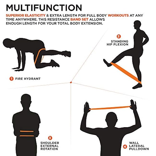 RDX Resistance Bands 5 Level Set, Reach RoHS CPSIA Certified, Skin Friendly Thick Stretch Loop, Yoga Home Gym Fitness Workout Exercise, Glutes Physio Pilates Booty Leg Arms Mobility Training Slimming