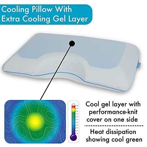 The 13 Best Pillows for Scoliosis Relief of 2024 [Verified] Cherry Picks