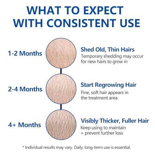 5 Minoxidil Hair Growth Cream Treatment for Men and Women 3 5oz - image 5
