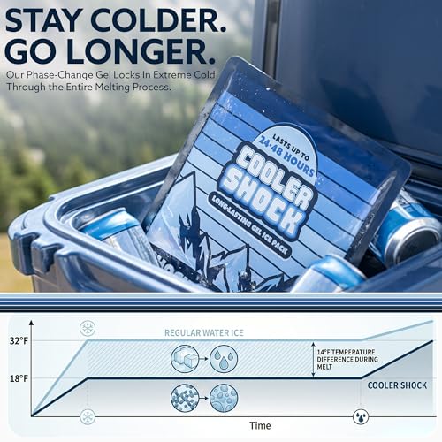 Image of Cooler Shock Reusable Ice Packs for Cooler - Long Lasting Cold Freezer Packs for Coolers and Lunch Boxes - Cooler Ice Packs for Camping Gear, Fishing, Road Trips, Beach Must Haves