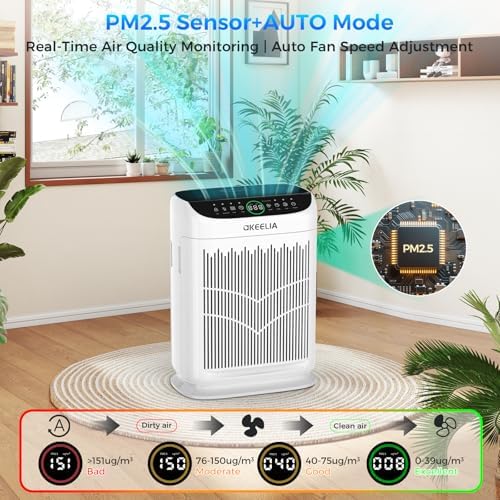 Air Purifiers for Home Large Room Up to 3000 Ft² with Washable Filters,AKEELIA HEPA Double-Sided Air Purifier with PM2.5 Air Quality Sensor, Aroma,15dB Sleep Mode, Air Cleaner for Pets Bedroom,White — view 3
