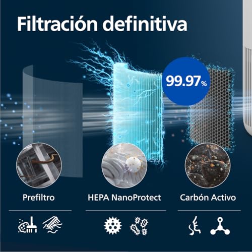 Miniatura 4 de Philips 900 Purificador de Aire HEPA, 65 m², Ultrasilencioso 20dB*, Blanco