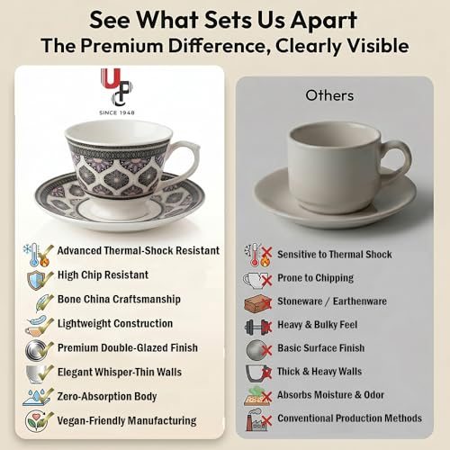 Image of UPC Premium Bone China Cup & Saucer Set (6 Pieces) | Elegant Solid Color Tea Coffee Cups | Lightweight, Durable & Glossy Finish | Ideal for Home, Office & Gifting