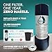 CuZn Under Sink Water Filter for Sink Faucet, 10K Gallons or 1 Year Filtration Life, Reduces PFAs, PFOS, Lead, Chlorine, Improves Taste of Tap Water, NSF/ANSI 42 & 372 Certified High Performance