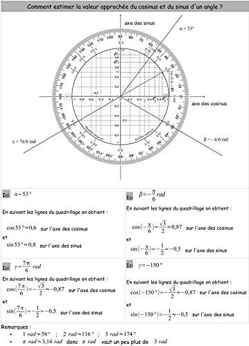 アレフ円三角法分度器