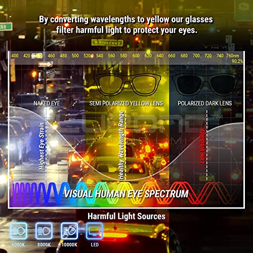 EFERMONE® Efer-7 Polarized Sunglasses For Men and Women | 400nm UV Sunlight Protection with Dual Coat | Impact Resistant polarization Lens - Image 6