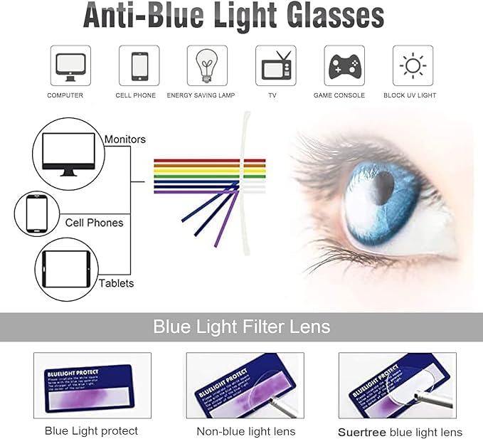 Image of 2 Pack Reading Glasses Blue Light Blocking Anti Glare UV Ray Eyeglasses Men Women Computer Eyewear Eye Protection Reader Aid Lightweight