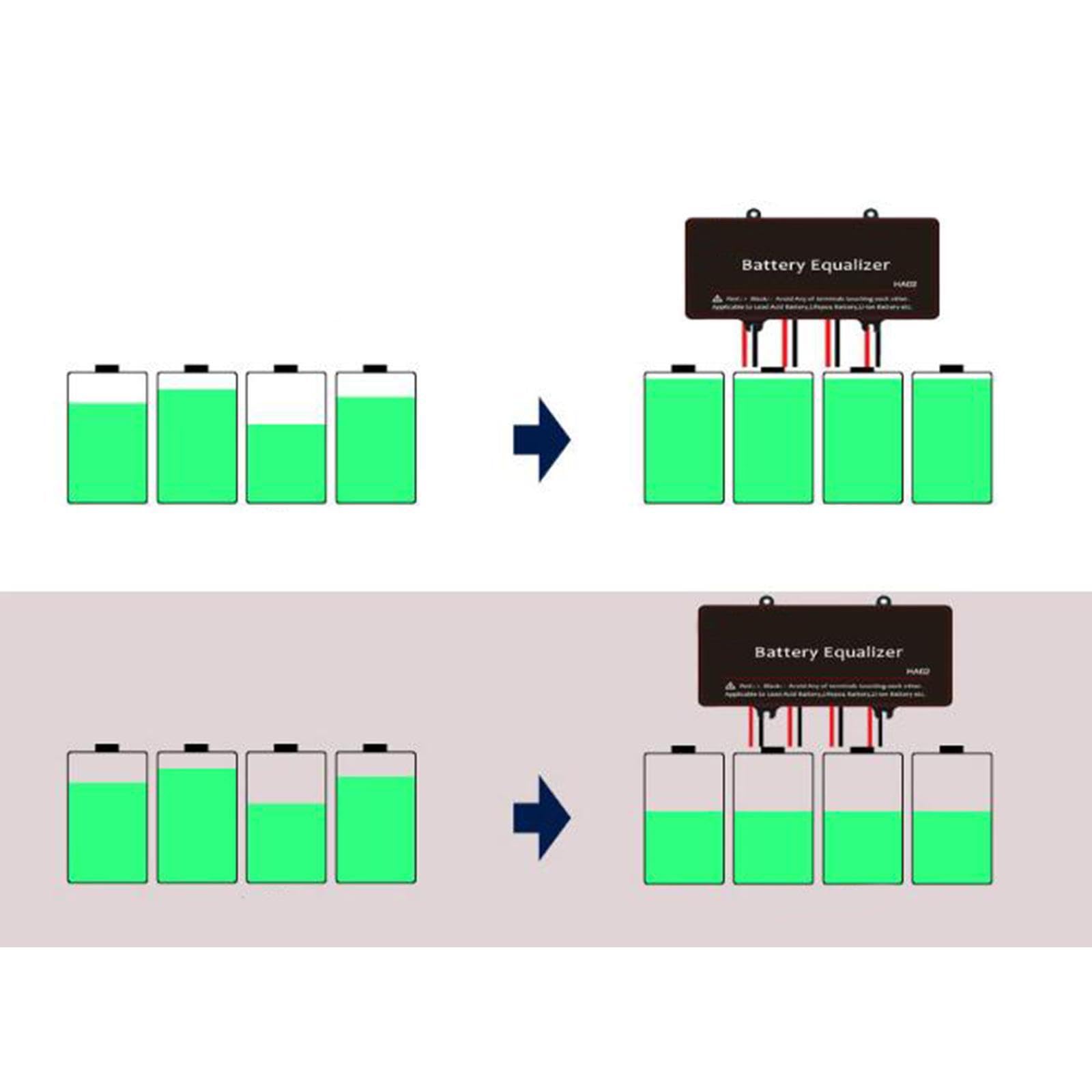 Il Per sistema equalizzatore della batteria prolunga la salute