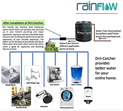 Disc Filter for R.O. Filter, Garden Lawn, Drip irrigation filter, Home or Apartment Water Tank (1 Inch)-120 Mesh/130 Micron | 6 Months Warranty | Made In INDIA