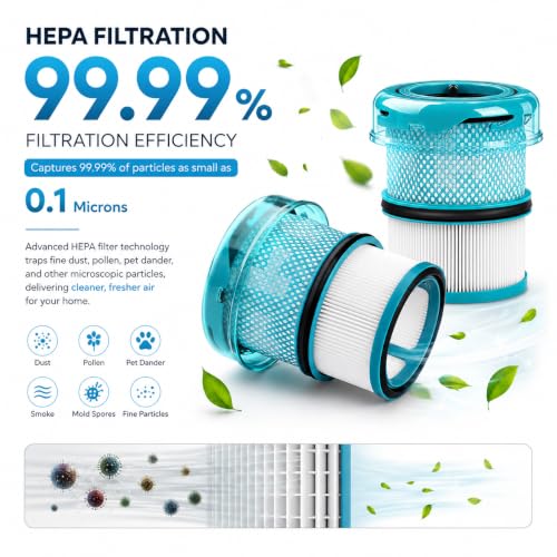 Image of Dyson V16 Filter, 2-Pack Premium HEPA Replacement Filters for Dyson V16