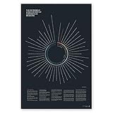 Goldleaf History of Cannabis as Medicine Art Print, Medical Marijuana Timeline Poster, Historical Ma