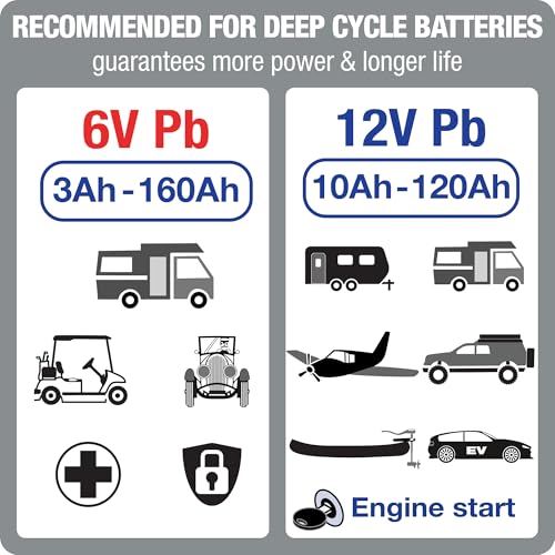 Tecmate Optimate5 6V/12V - 6V 4A / 12V 3A, Model TM321, Silver Series High Performance Battery Charger & maintainer for Deep Cycle Batteries