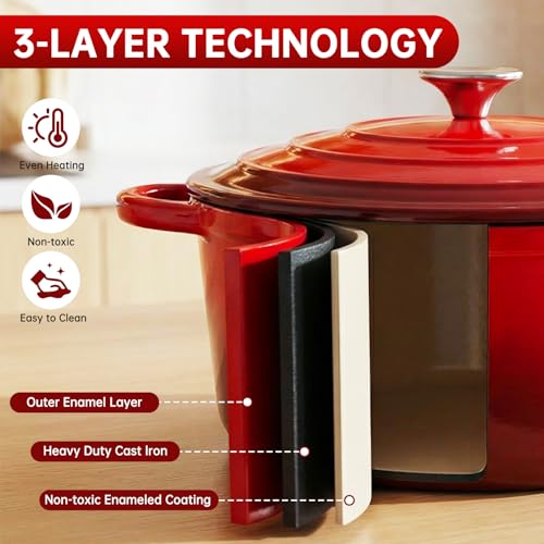 Image of LIFERUN Nonstick Enameled Cast Iron Cookware Set, 7Pcs Pots and Pans Set, Gas /Induction Dutch Oven Set, PFOA & PFAS Free