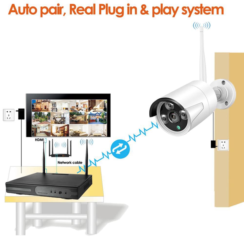 10CH 265 HD 5MP 3MP 1080P Wireless NVR Recorder Nur für Eseecloud WiFi CCTV Kamera IPPRO APP, Einfach zu Bedienen