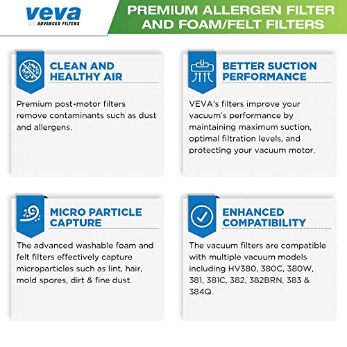 VEVA Premium Vacuum Filter Set with 6 Allergen, 6 Foam, 6 Felt Filters for Shark Rocket DuoClean Corded Ultralight Vacuum Model HV380, 381, 382, 383 and 384Q