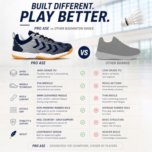 Image of Pro ASE Non-Marking Badminton Shoes - Lightweight & Durable, Perfect for Squash, Table Tennis, Pickleball & Indoor Sports | X-Cushion, Active Grip Sole, Toe Assist | Men, Women, Unisex | Blue,Black,Orange