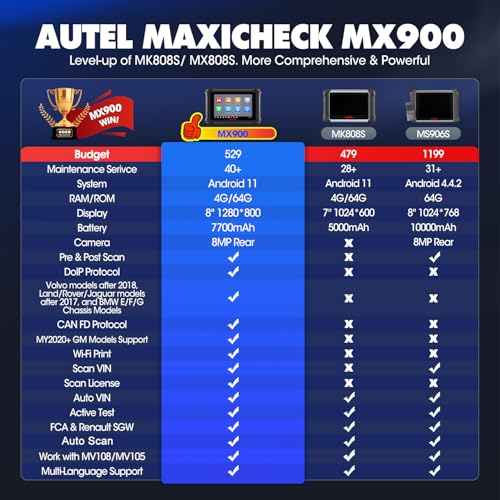 Autel Scanner MaxiCheck MX900, 2026 Bidirectional OBD2 Diagnostic Scan Tool with CAN FD DOIP, 8In US Ver. of MaxiCOM MK900 MK900BT V2.0 of MK808S MK808 MK808BT MX808S, 3000+ Active Test, 40+ Service - Image 4