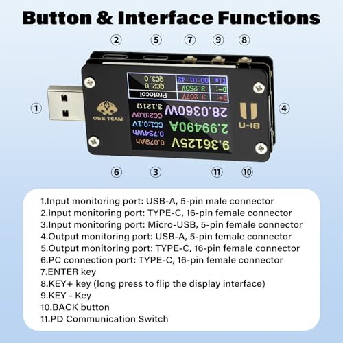 Image of USB C Power Meter Tester, PD Trigger & QC 3.0 Fast Charge Detector, 4-24V 0-6.5A LCD Digital Multimeter, Voltage Current Capacity Monitor for Type-C /USB-A /Micro-USB, Phone, Laptop