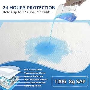Extra Large 36 x 36 in Disposable Bed Pads (25 Count) XXL Heavy Duty Adults Incontinence Underpads,Super Absorbent Thicken Puppy Training Pee Pads