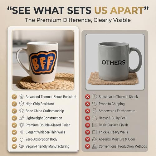 Image of UPC Premium Bone China Coffee Mug Set of 2 | Elegant Ceramic Tea & Coffee Cups for Home, Office & Cafe | Lightweight, Durable, Microwave & Dishwasher Safe Mug Set | Luxury Drinkware Collection