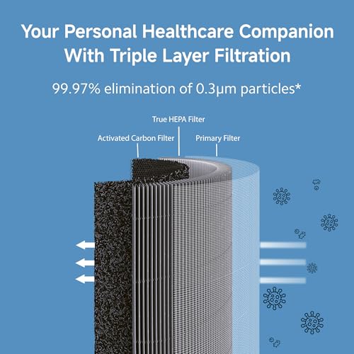 Image of Xiaomi 4 Lite Smart Air Purifier for Home, AQI Display, HEPA & Carbon Filter, trap 99.99% Virus Dust & Odor, Large coverage area up to 462 Sq ft, App Control, RoHS & Allergy Care Certified, Alexa & GA