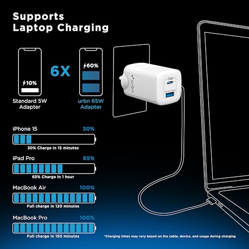 Image of URBN 10000 Mah Nano Slim USB Type-C Input Power Bank - Purple with 65W Gan Charger