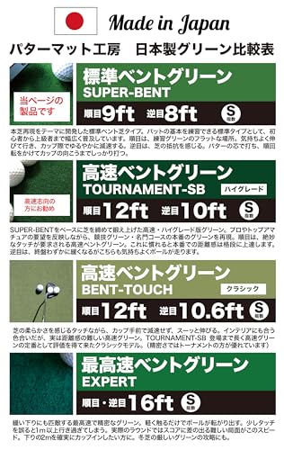 パターマット工房 スーパーベント 日本製 (45cm×5m) 距離感マスターカップ付き 室内 防音 ゴルフ練習マット SUPER-BENT 8枚目