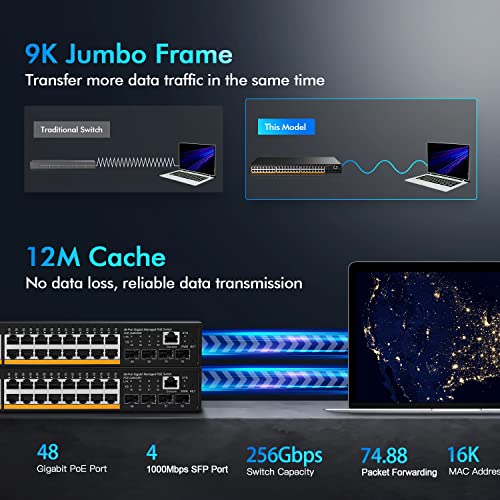 Mokerlink 48 Port Poe Gigabit Managed Switch, 4X1G Sfp, Ieee802.3Af/At/Bt 600W, Vlan/Qos/Poe/Security Web/Cli L2 Managed Rackmount Switch #TOP7