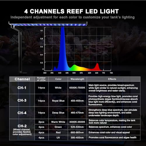 Image of FZONE Solo Series Nano LED Aquarium Marine Reef Light, Smart App-Controlled and Dimmable, for Rimmless Saltwater and Reef Coral Tanks