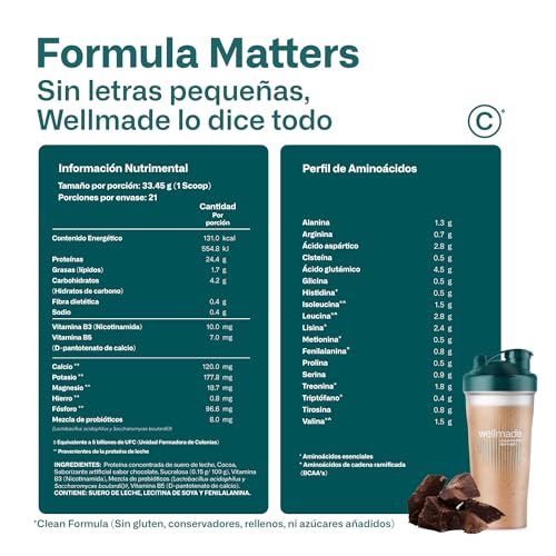 Proteínas, Imagen adicional