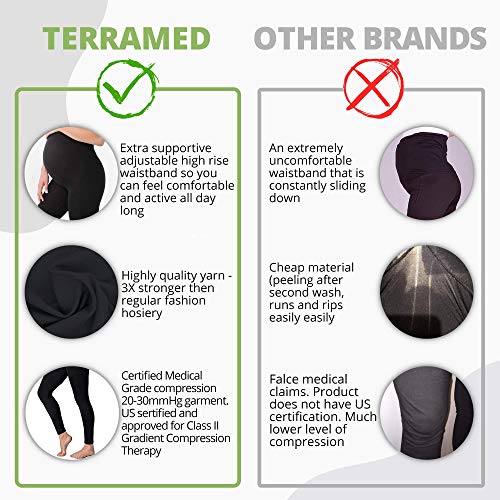 Terramed Maternity Leggings Compression Stockings Women 20-30 Mmhg - Graduated Compression Stockings Women Pregnancy | Microfiber Footless Maternity Compression Leggings Over The Belly (Small) Black #TOP4