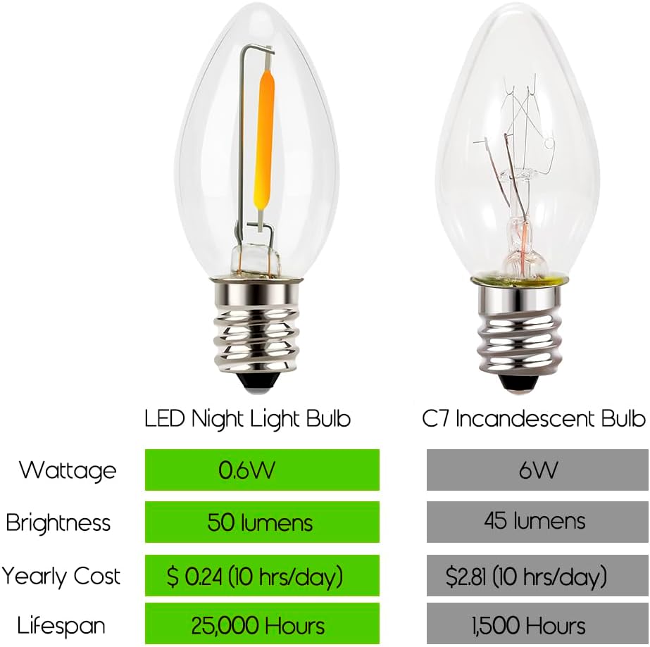 Emotionlite Night Light Bulbs, C7 Candelabra LED Light Bulbs, E12 Chandelier Base, 4W 5W 6W 7W Incandescent Equivalent, Warm White, 2700K, Clear, 4 Pack - Image 3