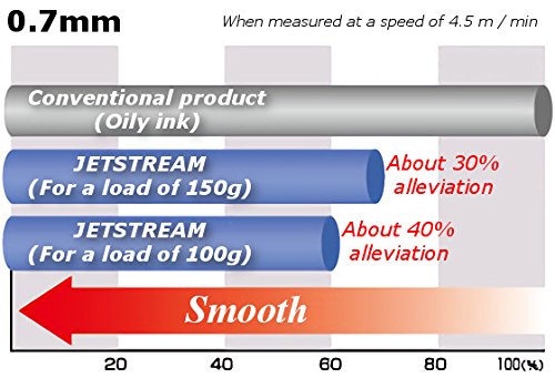 Jetstream 4&1 4 Color Extra Fine Point 0.38Mm Ballpoint Multi Pen, Gold Barrel, 4 Color Ink Refills, Sticky Notes Value Set #TOP2