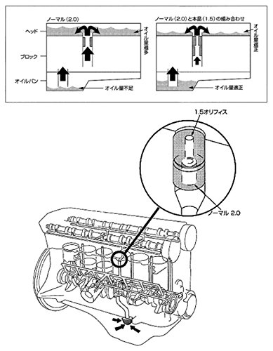 Amazon.co.jp: TOMEI(東名) オイルギャラリーオリフィス OIL GALLERY