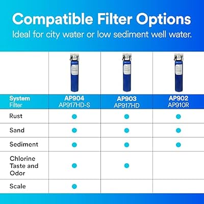 Aqua-Pure AP902 Whole House Sanitary Quick Change Water Filter System, Reduces Sediment, Heavy Duty, 100,000 Gallons