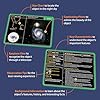 Stargazing Cards - Messier Catalog | Night Sky Exploration Kit for Telescopes & Binoculars | Flashcards with Star Charts, Astrophotography & Facts | Perfect Astronomy & Space Gift for Kids & Adults #3