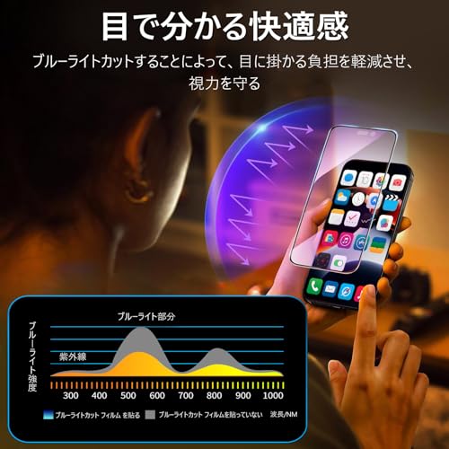 【アンチグレア+ブルーライト】対応 iPhone 17 Pro ガラスフィルム ブルーライト さらさら【1枚】 いPhone17Pro 用 保護フィルム ブルーライトカット アンチグレア アイフォン17プロ フィルム 指紋防止【反射防止/全面保護/耐衝撃/ガイド枠付き/6.3インチ】iPhone17Pro 用 カメラフィルム 付き