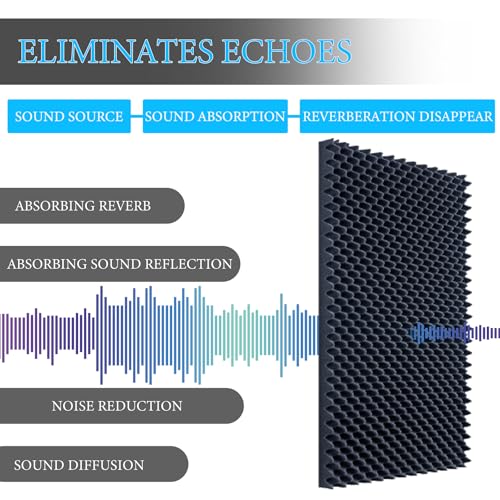 image for Evovoce Sound Proof Foam Panels, 1 Pack 48