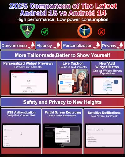 Product Variant View