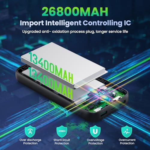 Power Bank USB C mit Kabel 26800mAh, PD 25W QC4.0 Schnellladung Powerbank, 5 Ausgängen Externe Handyakkus Tragbares Ladegerät mit LED Display Kompatibel mit iPhone 17/16/15, Samsung (Schwarz) 2