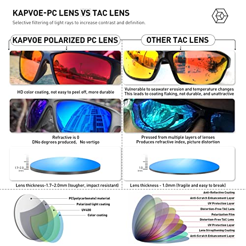 Kapvoe Polarized Sports Sunglasses Cycling Glasses For Men Women Running Baseball Fishing Golf Driving Hiking #TOP2