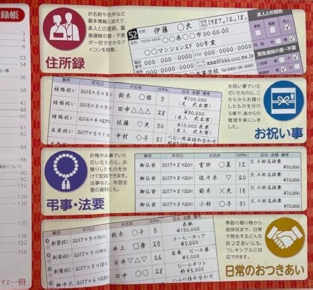 【中古】 会社員の「冠婚葬祭」１２ヵ月 つきあいからしきたりまで/ダイヤモンド・ビジネス企画/伴和夫 楽天市場】冠婚葬祭部長の通販