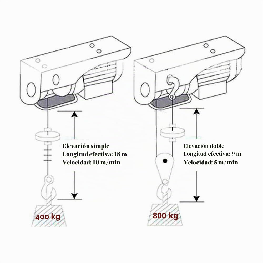 KATSU Polipasto eléctrico 250KG 550W Cabrestante eléctrico 18M Cable de Alambre, con Control Remoto, Polipasto de Cable eléctrico para Garaje, Tienda de Automóviles, Elevador de Techo