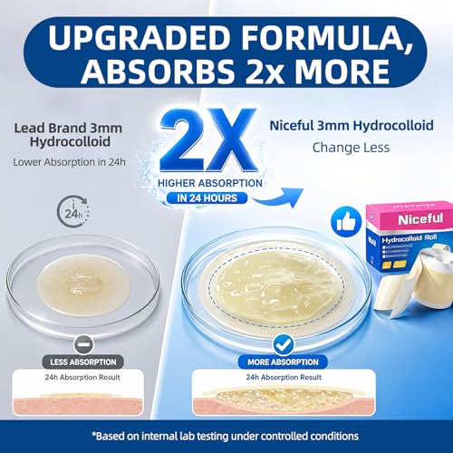 Image of Niceful Hydrocolloid Roll for Acne 2in x 12ft, Cut-to-Size Pimple Patches (Pack of 3)