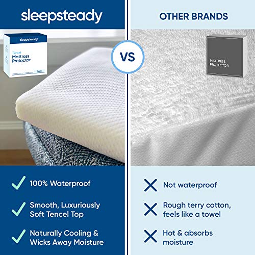 Image of Twin Size Luxury Tencel Mattress Protector, 100% Waterproof, Ultra Soft, Naturally Cooling & Breathable, Deep Pocket Cover Up to 18 inch