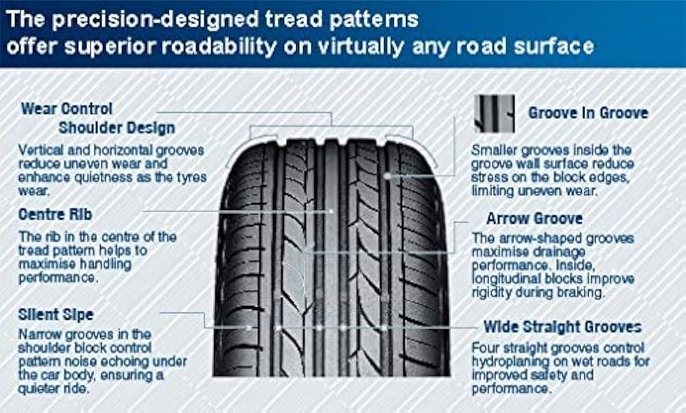 YOKOHAMA 165/80% R14 EARTH-1 85T TUBELESS (TL) CAR TYRE