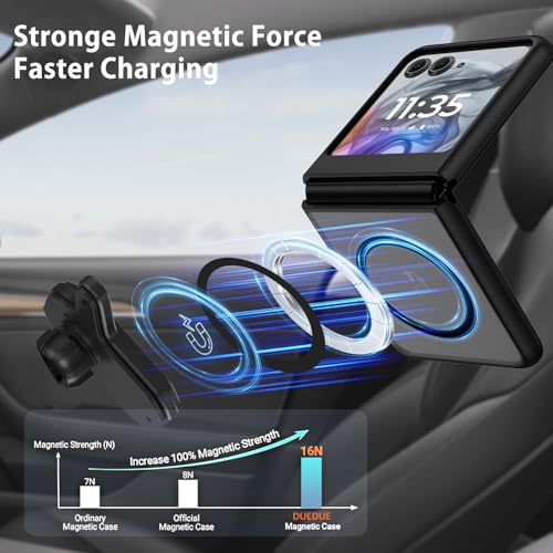 Coque double couche Moto Razr 2024 DUEDUE évite les rayures