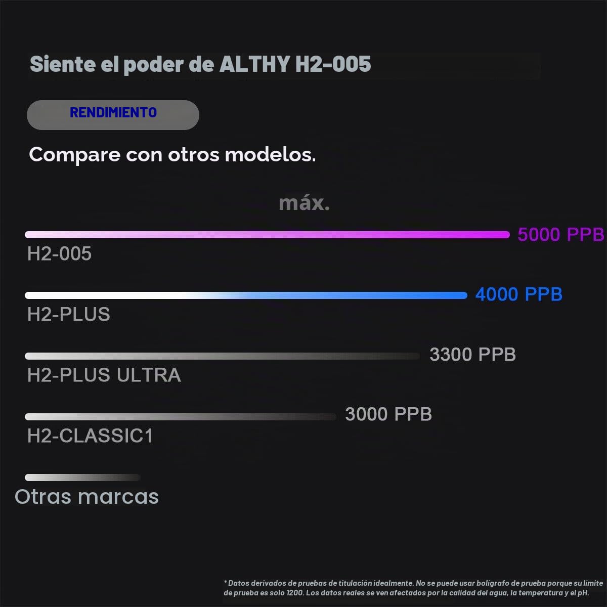 ALTHY Performance - Botella de agua Hidrogenada, Tecnología de nano Hidrógeno, Generador de Agua de Hidrógeno, Visualización & Batería y hora, Portátil para Deporte,Oficina,Viajes y Bebida Diaria