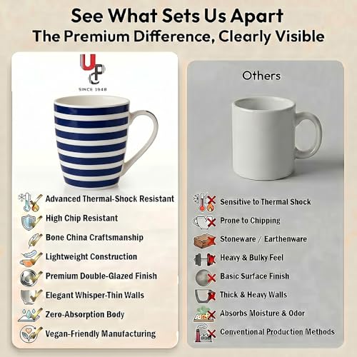 Image of U.P.C. U.P.C.Milk Mug Set of 2 | Ceramic & Bone China Coffee Milk Cups | Designer Printed Tea Coffee Mug Set | Large Capacity Milk Mugs | Microwave Safe Cup Set | Kitchen Drinkware Gift Set