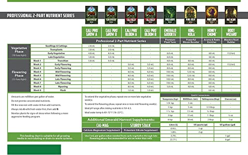 Emerald Harvest - Honey Chome 3.79L miniatura 3